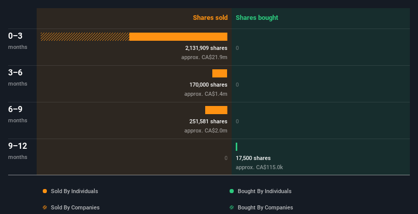 insider-trading-volume