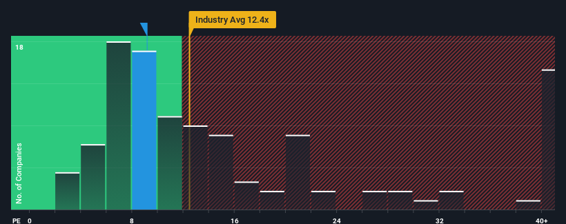 pe-multiple-vs-industry