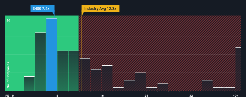 pe-multiple-vs-industry