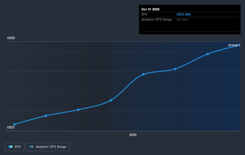 earnings-per-share-growth