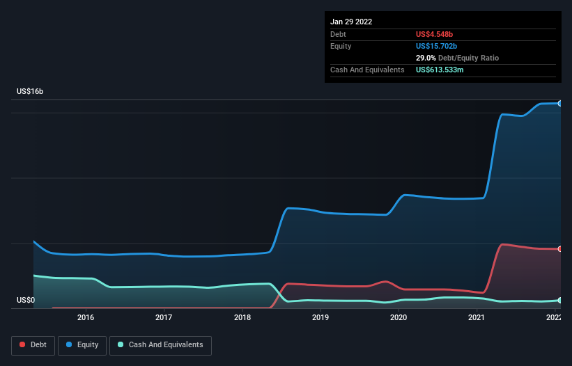 debt-equity-history-analysis