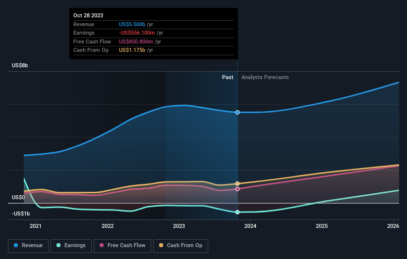 Marvell Technology Third Quarter 2024 Earnings Revenues Beat