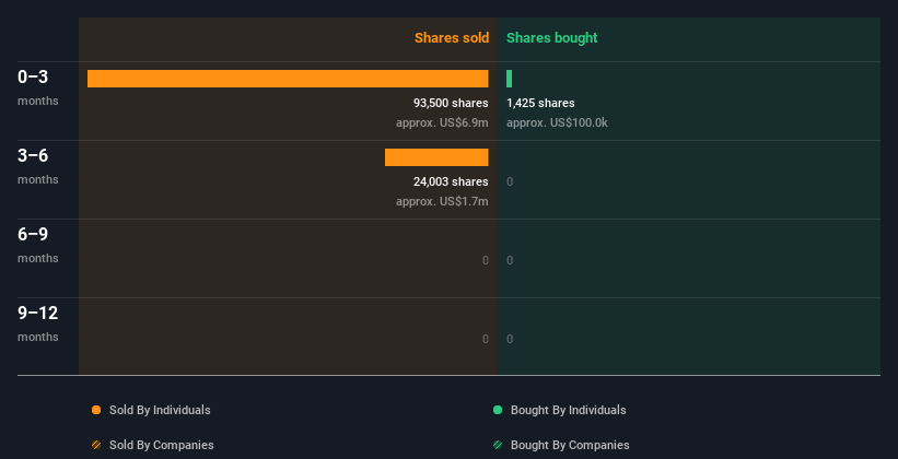 insider-trading-volume