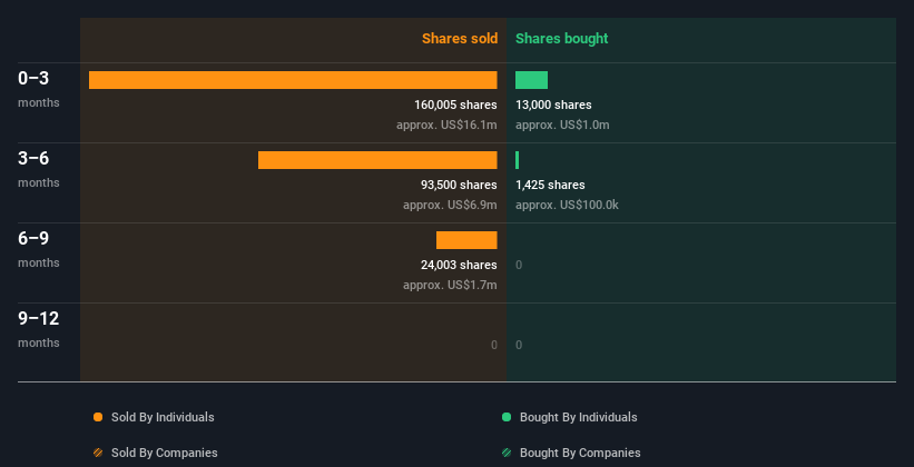 insider-trading-volume