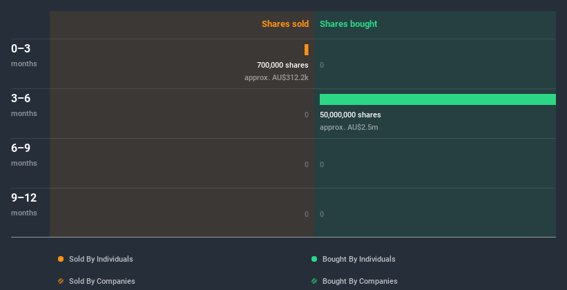 insider-trading-volume