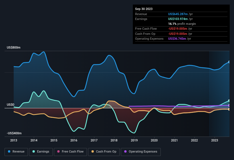 earnings-and-revenue-history