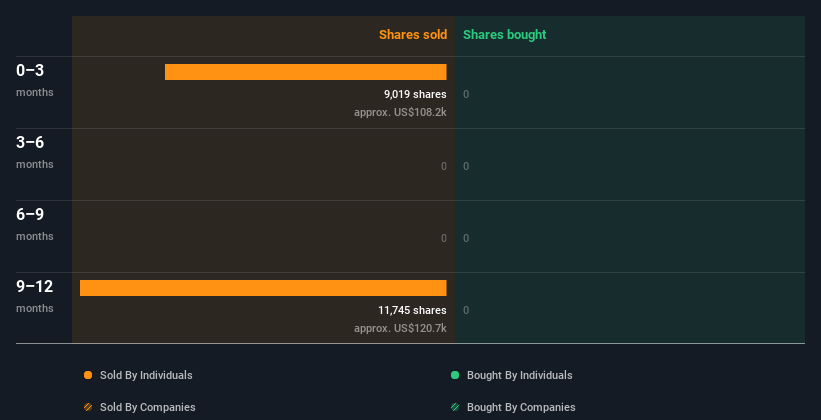 insider-trading-volume