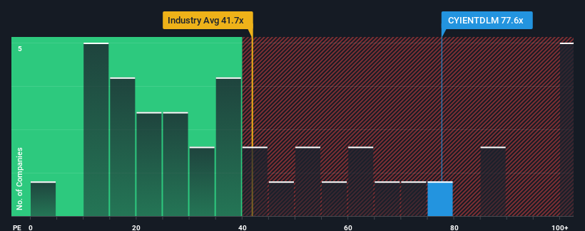 pe-multiple-vs-industry