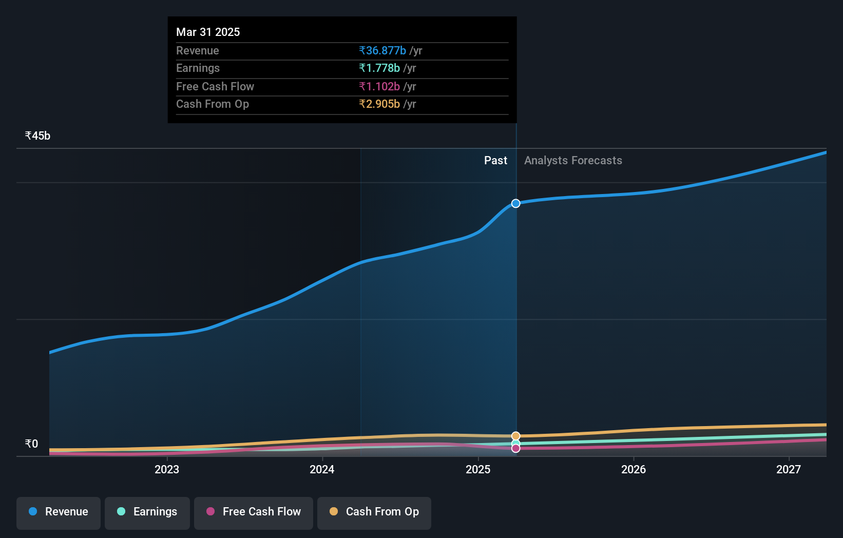 earnings-and-revenue-growth