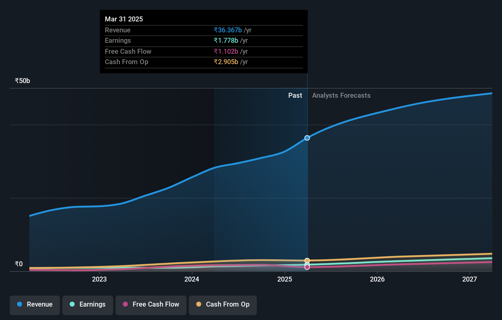 earnings-and-revenue-growth