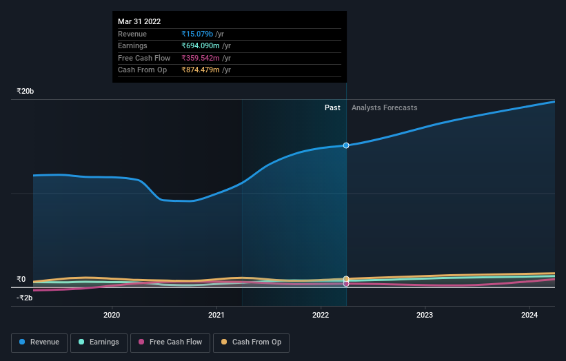 earnings-and-revenue-growth