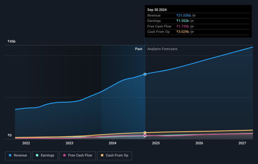 earnings-and-revenue-growth