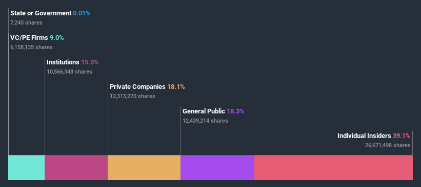 ownership-breakdown