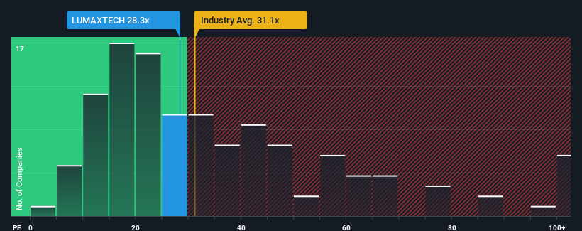pe-multiple-vs-industry