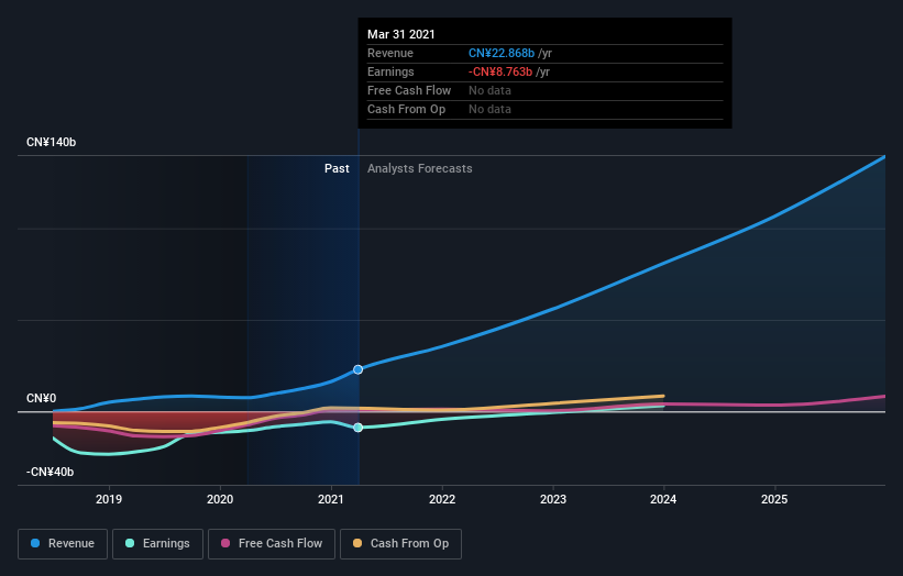 What Type Of Shareholders Own The Most Number of NIO Inc. (NYSE:NIO ...