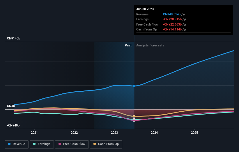 NIO (NYSE:NIO shareholders incur further losses as stock declines 7.8% ...