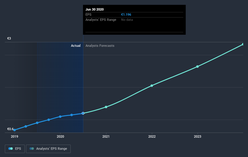 earnings-per-share-growth