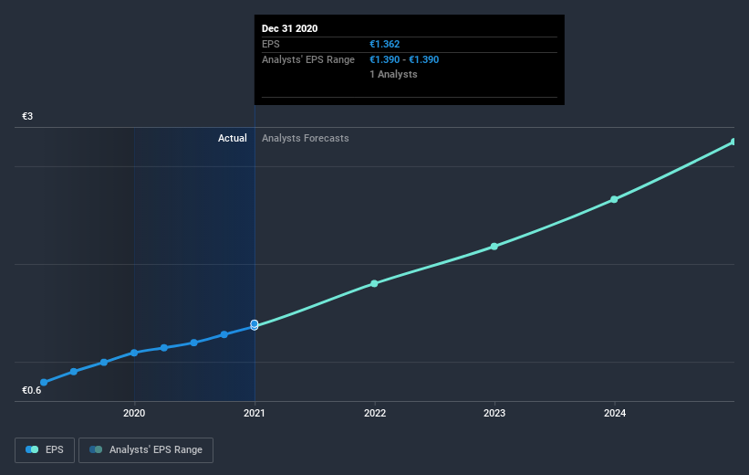 earnings-per-share-growth