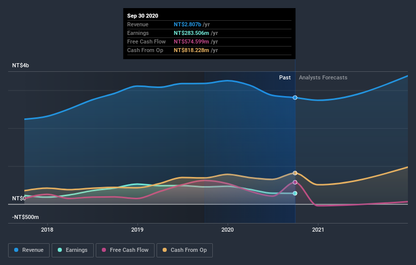 earnings-and-revenue-growth