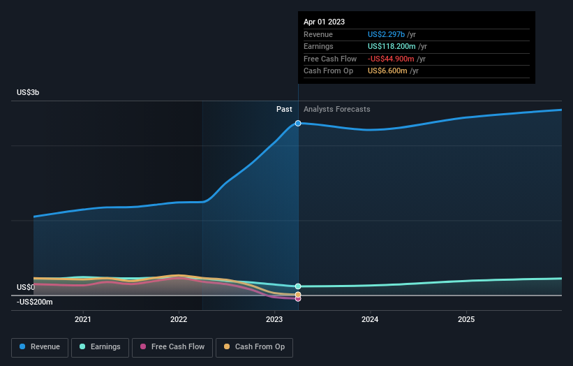 earnings-and-revenue-growth