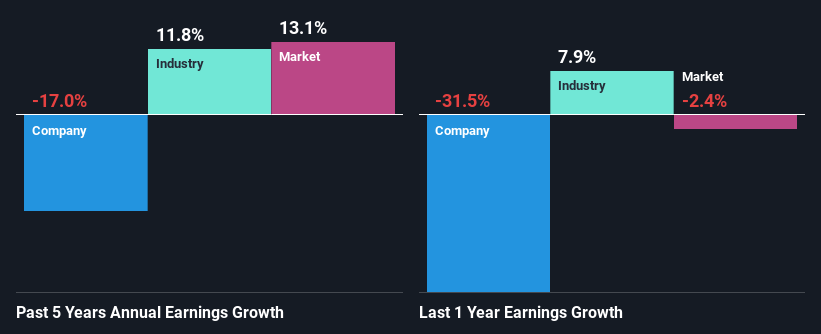 past-earnings-growth