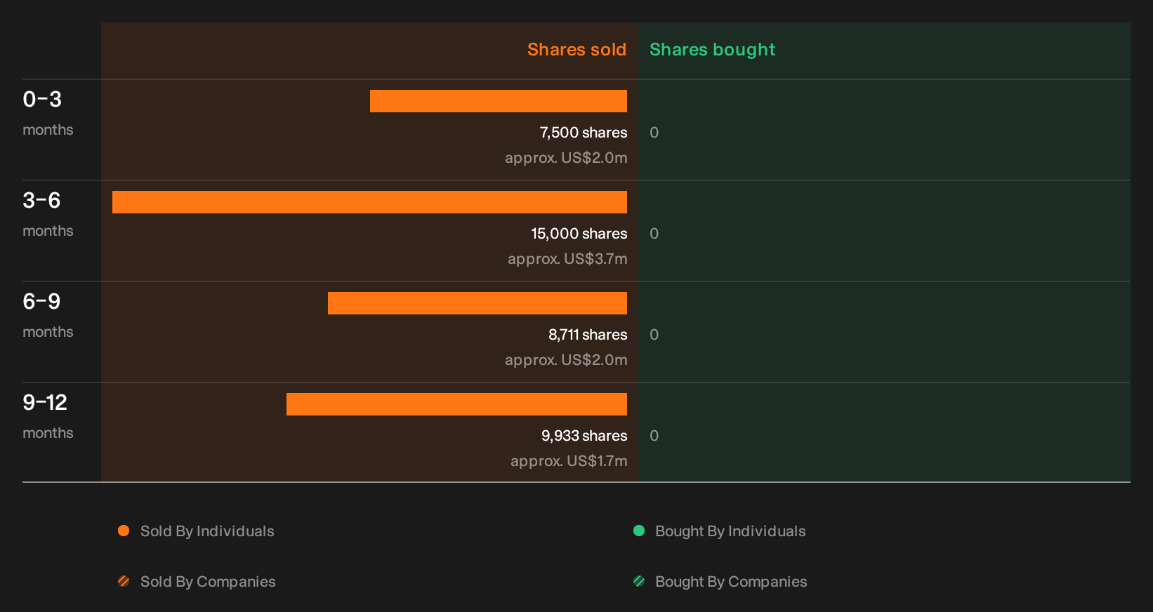 NYSE:VLO Insider Trading Volume as at Sep 2026