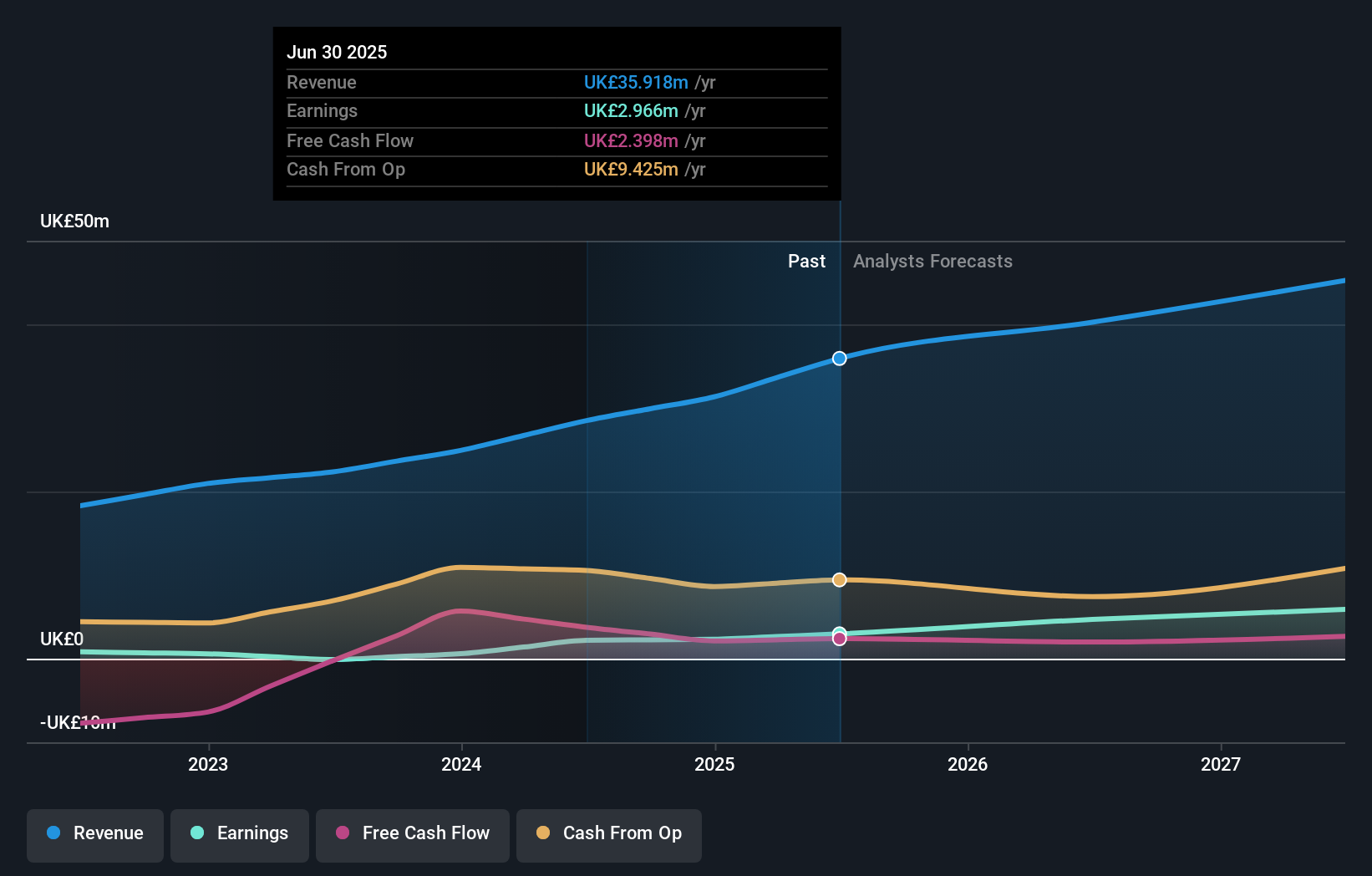 earnings-and-revenue-growth