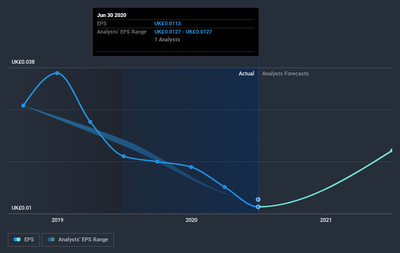 earnings-per-share-growth