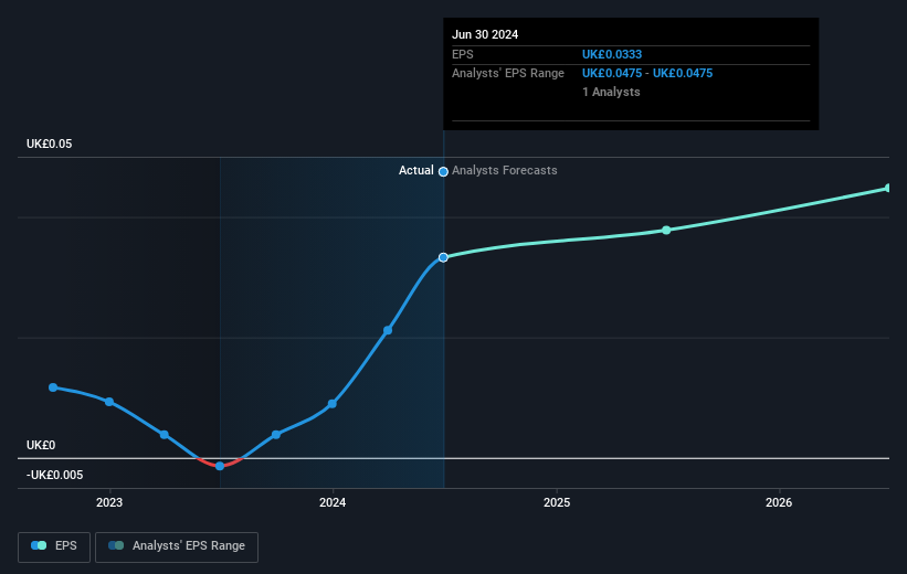 earnings-per-share-growth