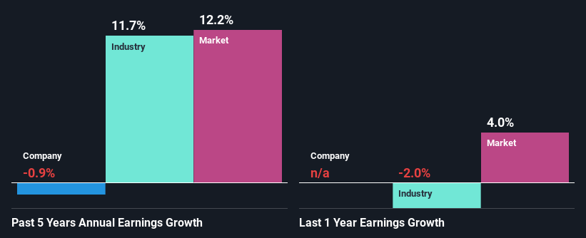 past-earnings-growth