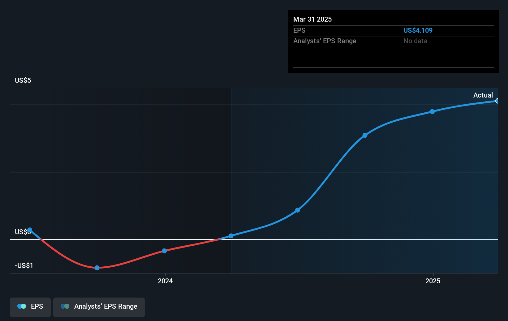 earnings-per-share-growth