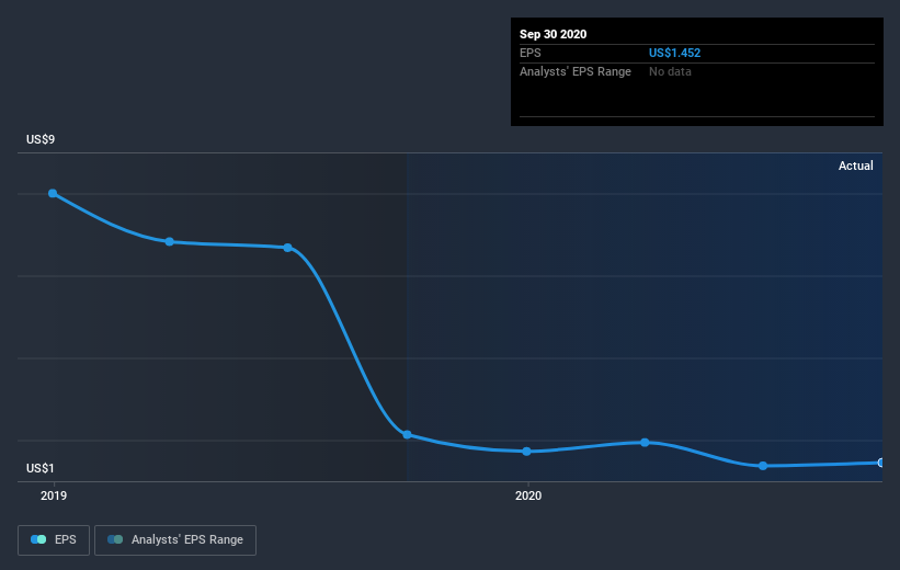 earnings-per-share-growth