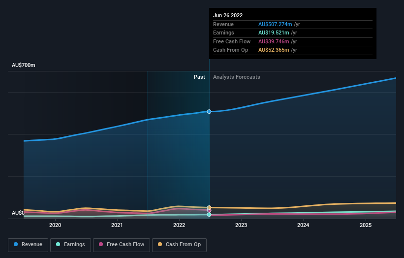 earnings-and-revenue-growth