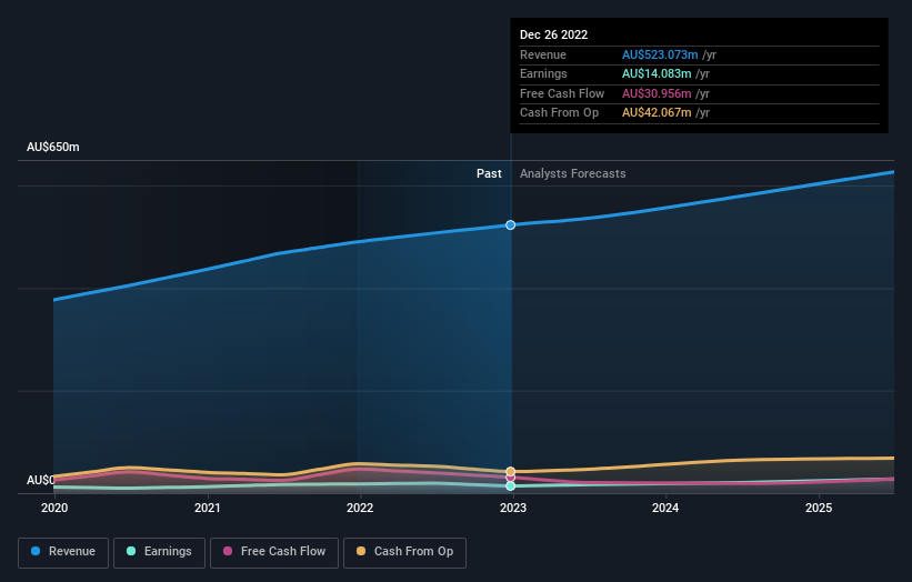 earnings-and-revenue-growth