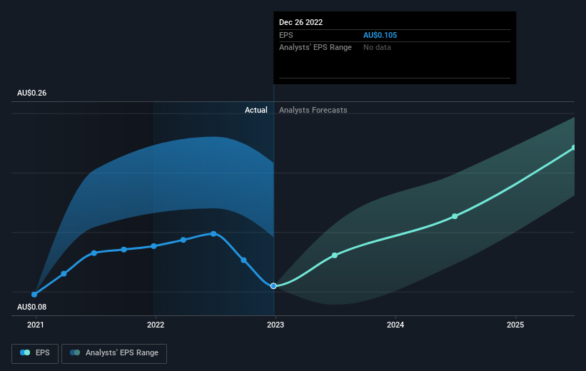 earnings-per-share-growth