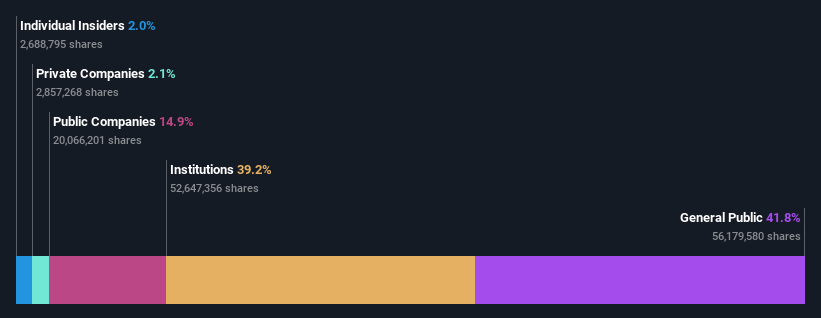 ownership-breakdown