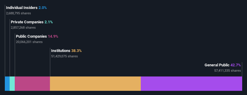 ownership-breakdown