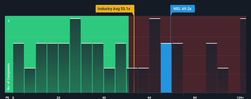 pe-multiple-vs-industry