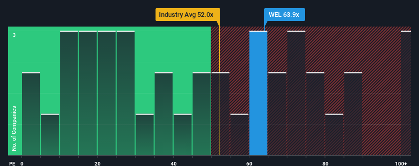 pe-multiple-vs-industry