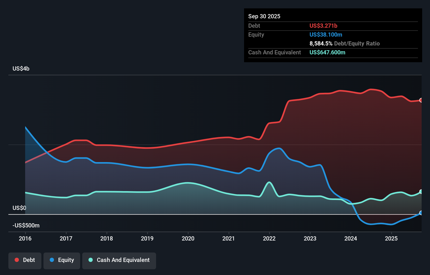We Think IHS Holding (NYSE:IHS) Is Taking Some Risk With Its Debt