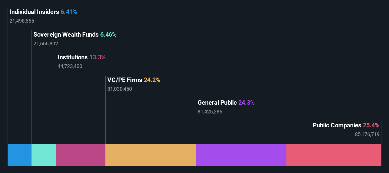 ownership-breakdown