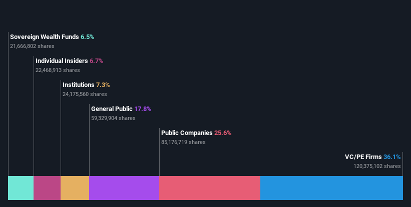 ownership-breakdown