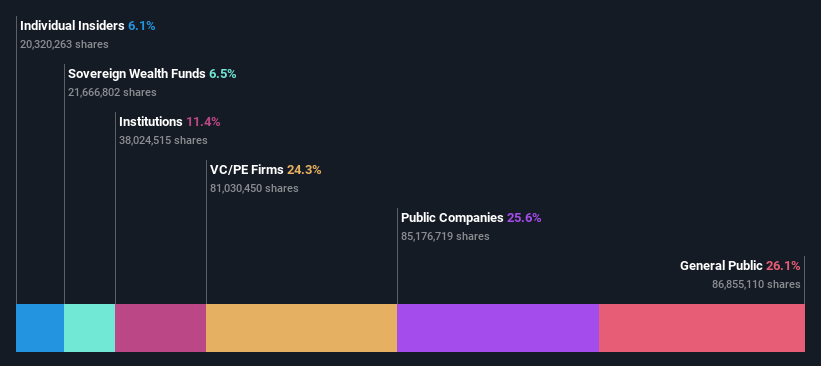 ownership-breakdown