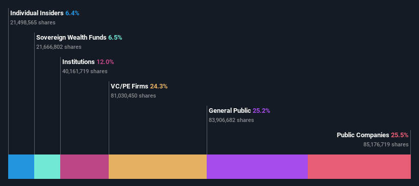 ownership-breakdown