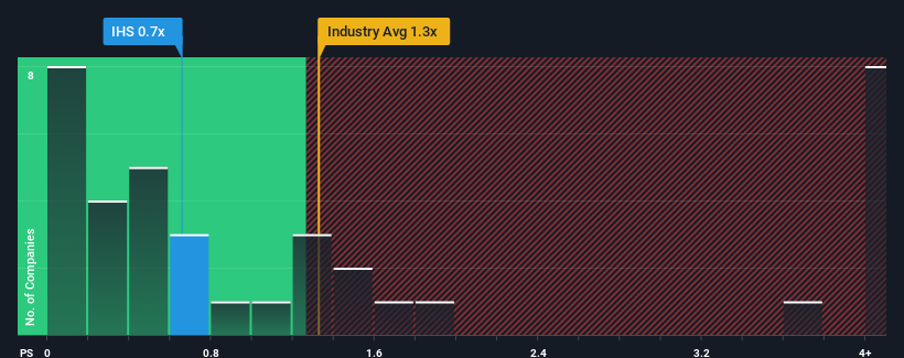 ps-multiple-vs-industry