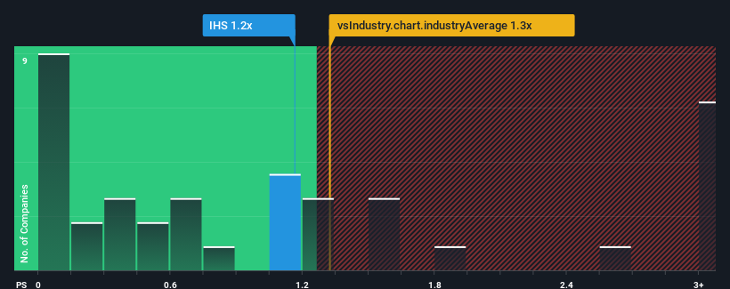 ps-multiple-vs-industry