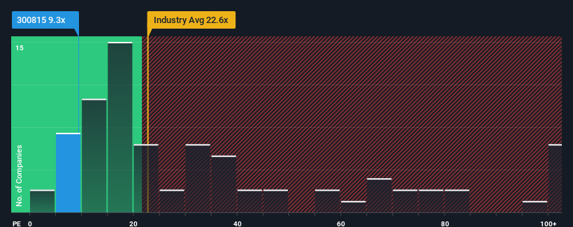 pe-multiple-vs-industry