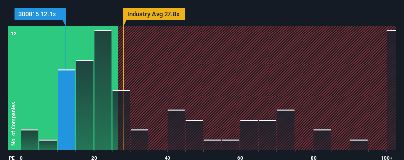 pe-multiple-vs-industry