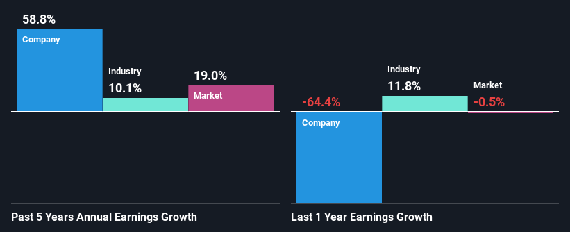 past-earnings-growth