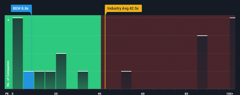 pe-multiple-vs-industry